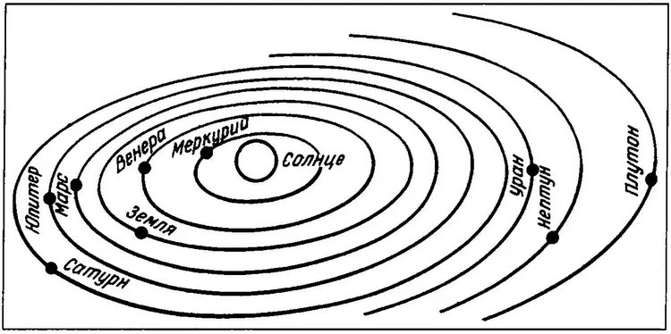 Рис1 Солнечная система Подлинную революцию во взглядах на строение мира - фото 2
