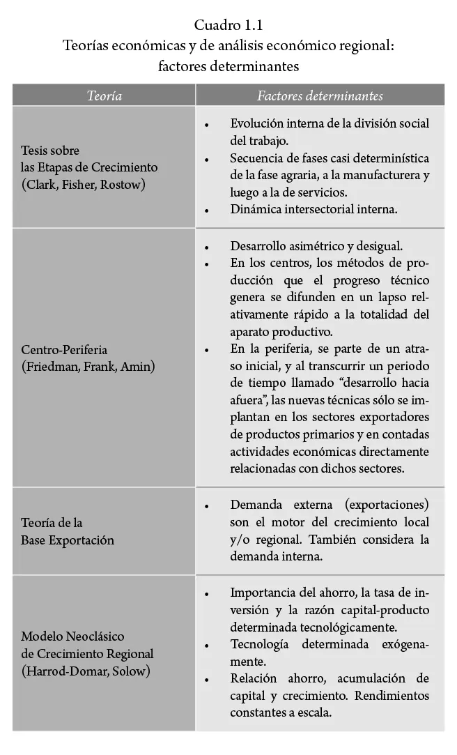 La competitividad de la región centro del estado de Guanajuato y valoración de su capital territorial - фото 5