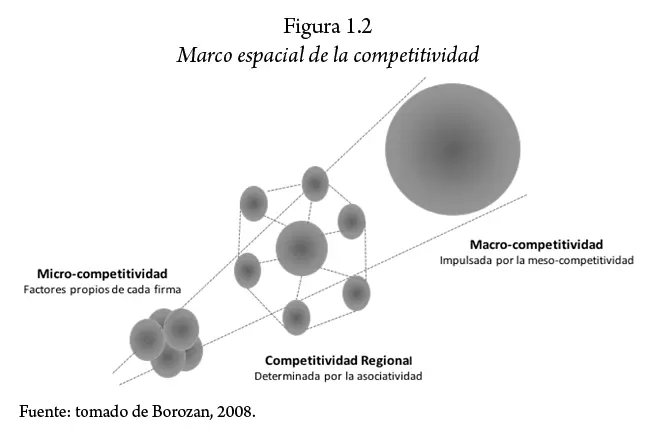 Nivel microeconómico La competitividad microeconómica es definida como la - фото 10