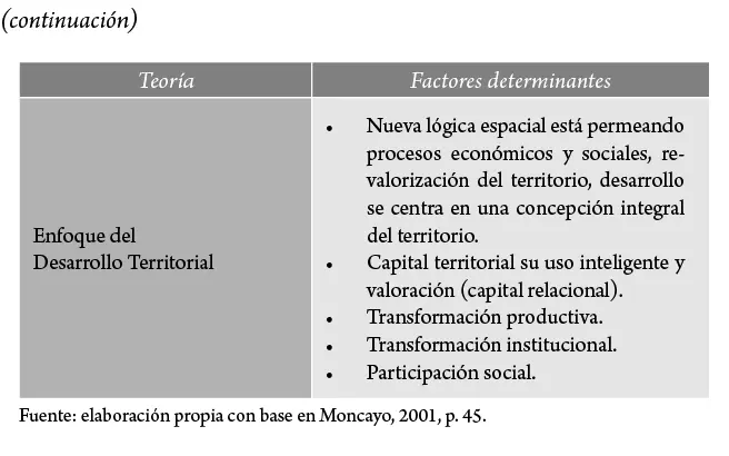 Como puede apreciarse existen distintas respuestas en torno a las causas o - фото 8