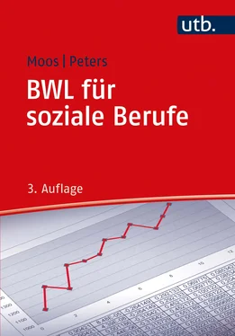 André Peters BWL für soziale Berufe обложка книги