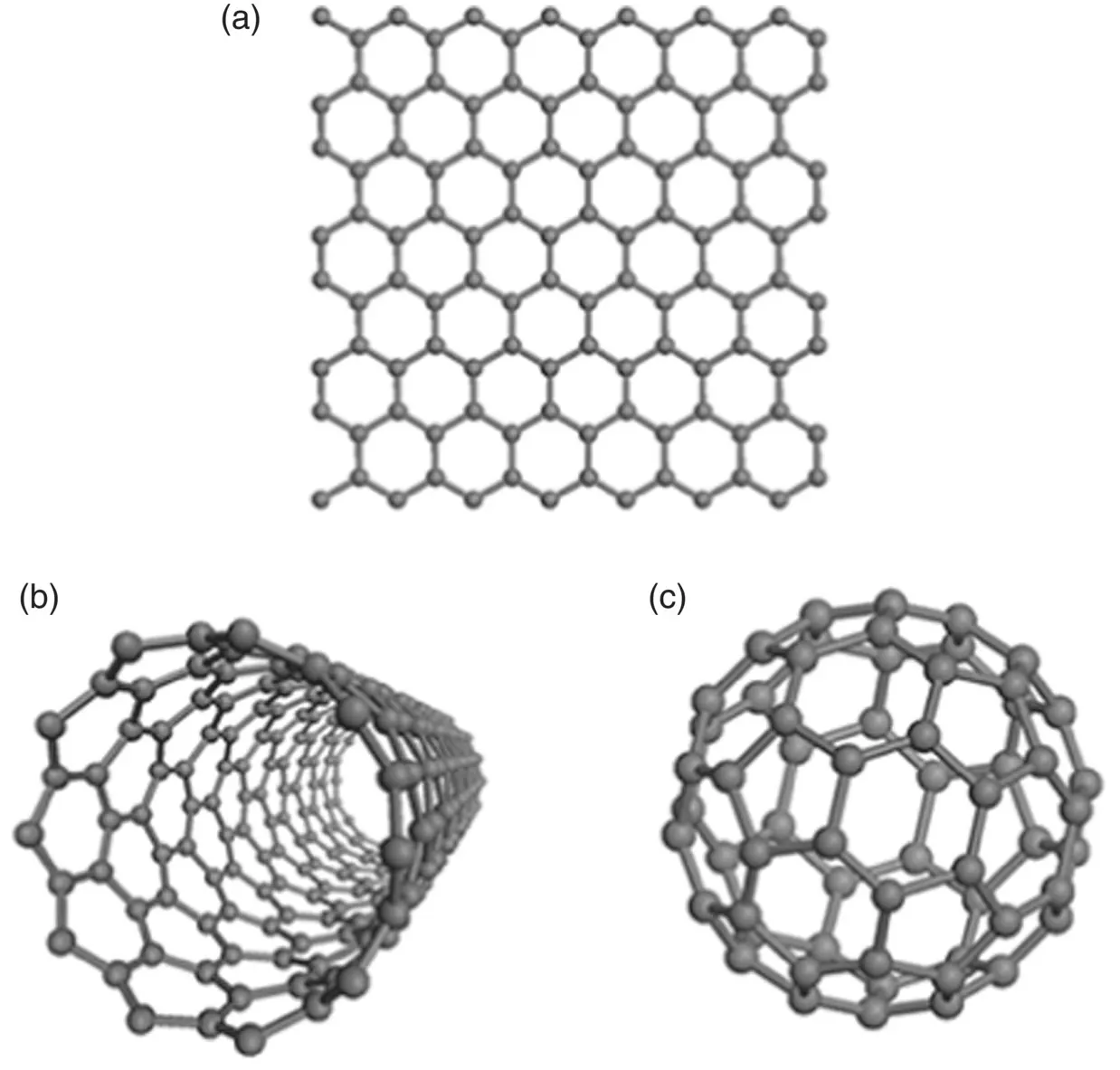 Figure 314 Arrangement of carbon atoms in a graphene b singlewalled - фото 64