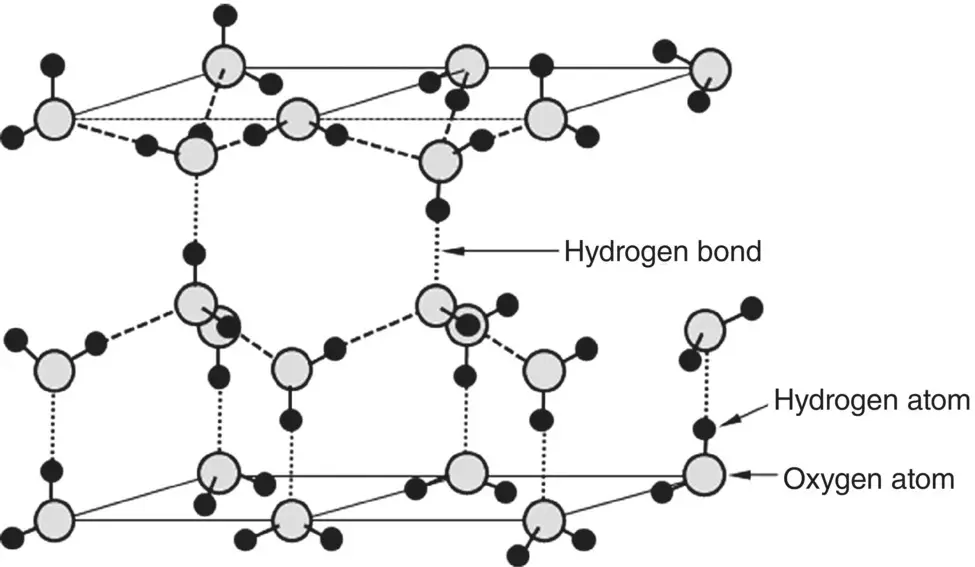 Figure 215 Illustration of the arrangement of water H 2O molecules in ice - фото 35