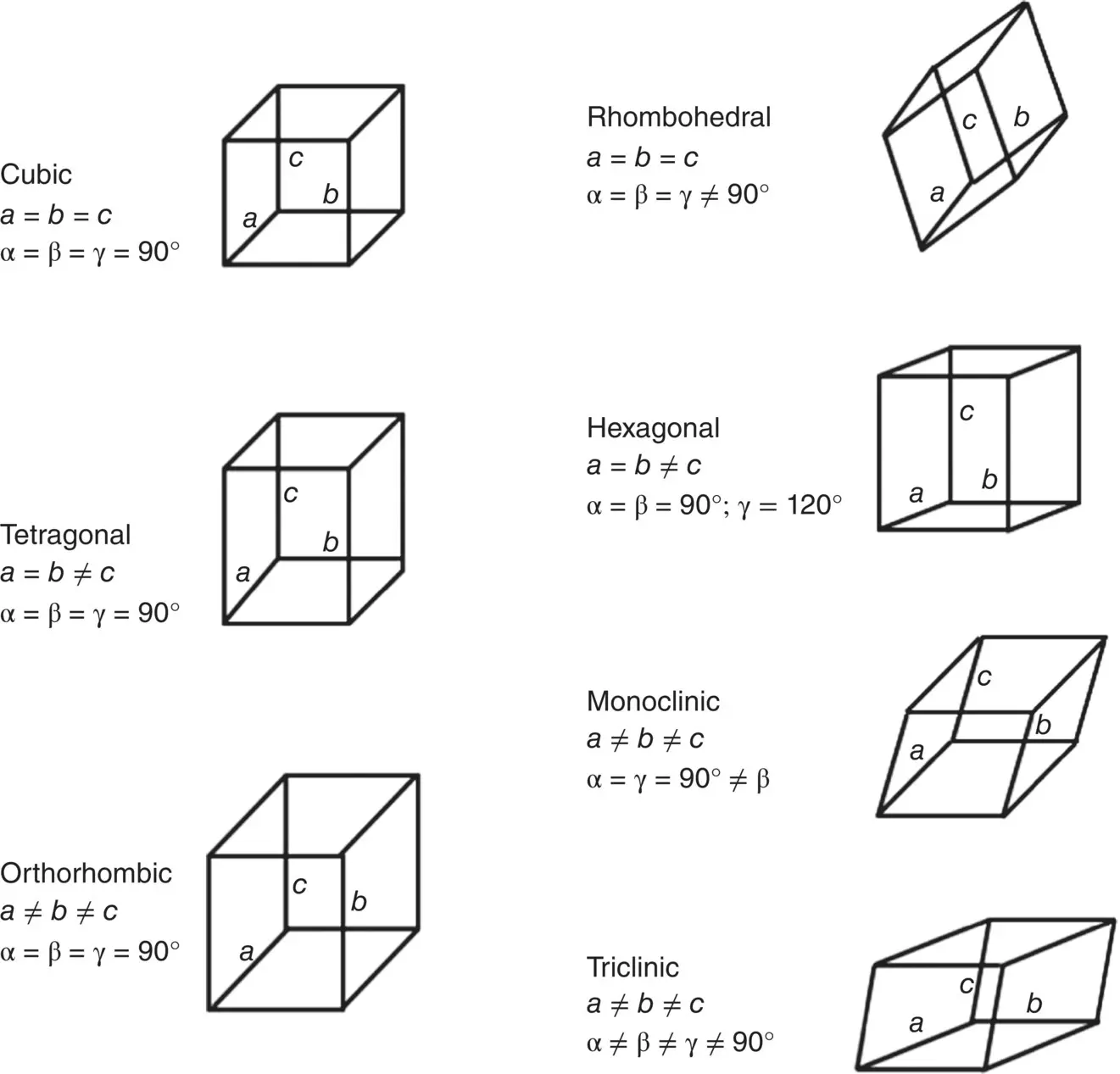 Figure 36 The seven crystal systems and their parameters Figure 37 The 14 - фото 56