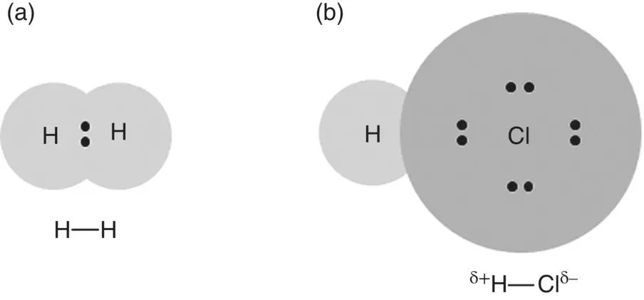Figure 25 Illustration of a nonpolar bond in hydrogen molecule H 2 and b - фото 23