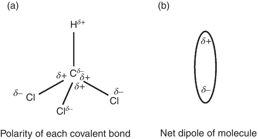 Figure 213 Illustration of a polarity of each covalent bond in the - фото 33