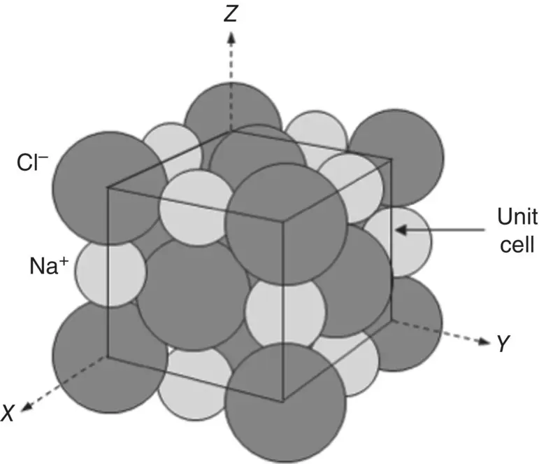 Figure 38 Arrangement of sodium ions Na and chlorine ions Cl in a - фото 58