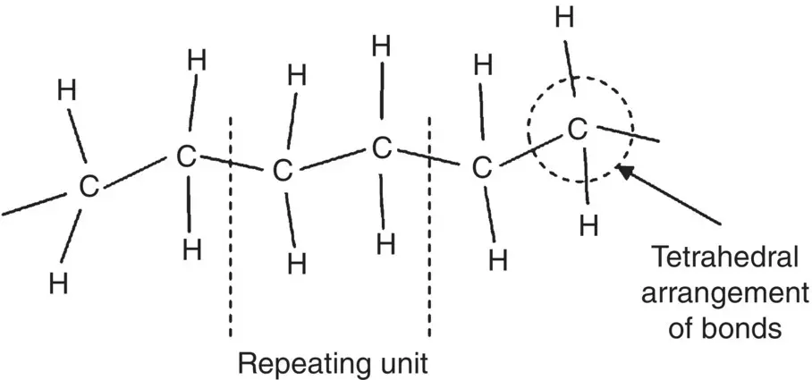 Figure 210 Illustration of covalent bonds linking carbon atoms C in the - фото 28