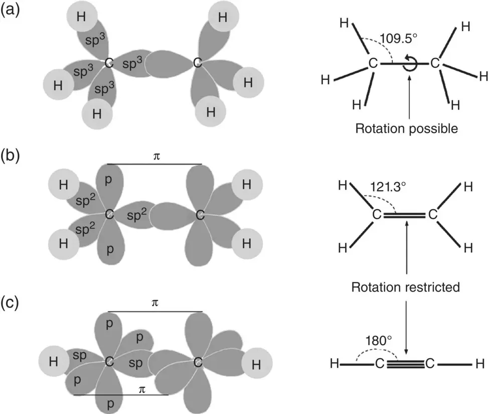 Figure 29 Illustration of the formation and geometry of single double and - фото 27