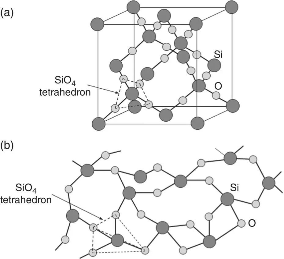 Figure 39 Illustration of a ordered arrangement of SiO 4tetrahedra in - фото 59