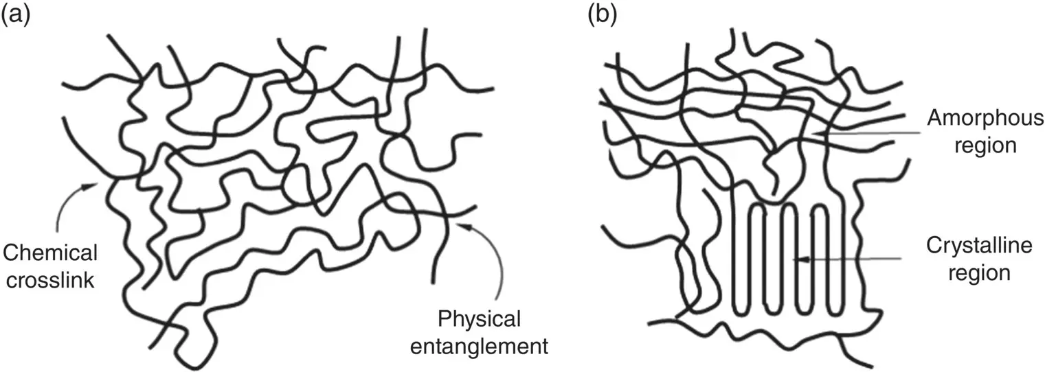 Figure 315 Schematic representation of a random arrangement of - фото 65