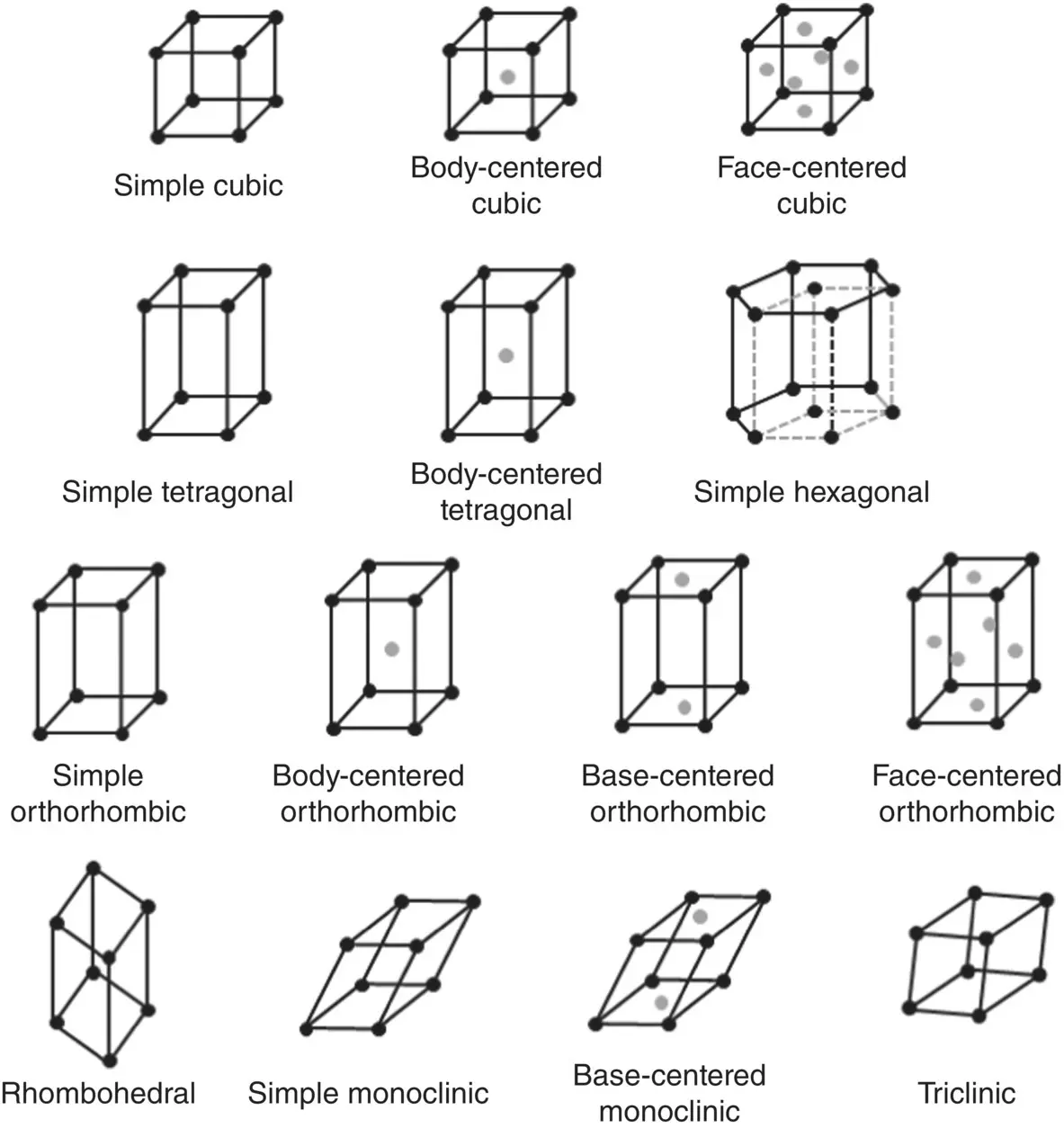 Figure 37 The 14 Bravais lattices Different planes and directions in - фото 57