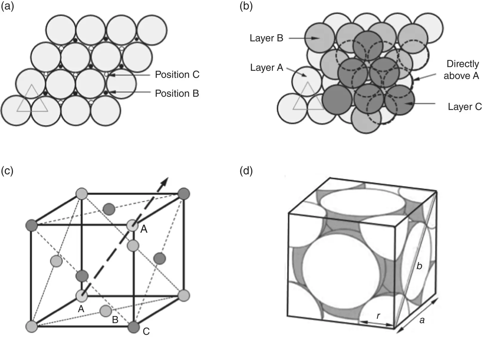 Figure 33 a Single triangular layer of atoms showing interstitial - фото 53