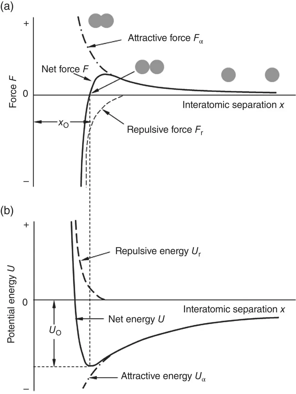 Figure 23 Formation of an interatomic bond viewed in terms of a interatomic - фото 17