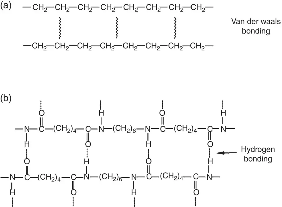 Figure 216 Schematic comparison of a van der Waals bonding between nonpolar - фото 36