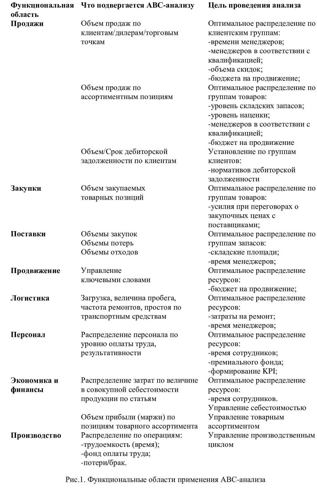 Результаты обработки исходных данных на основе АВСанализа часто включают в - фото 1