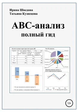 Татьяна Кузнецова АВС-анализ: полный гид обложка книги