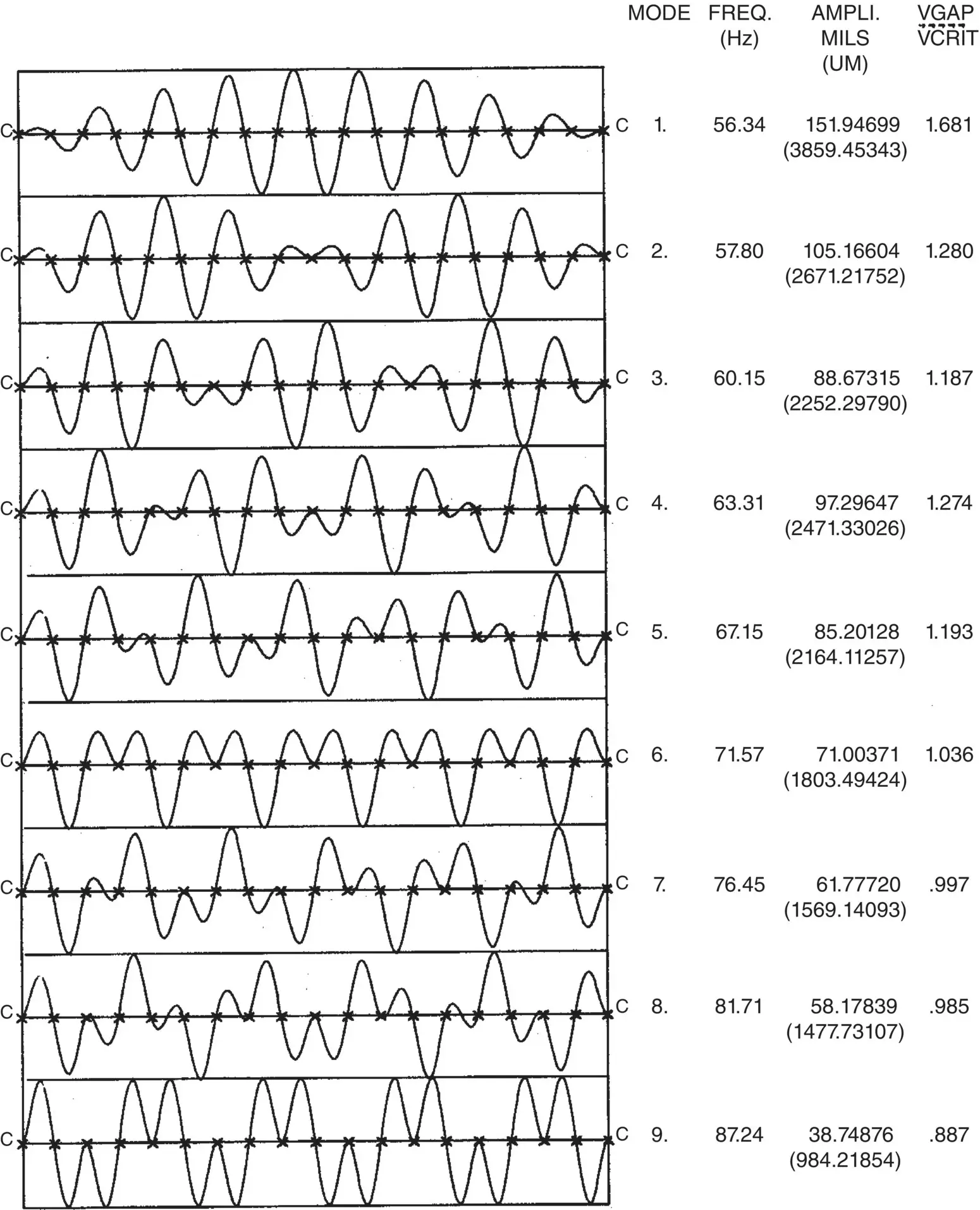 Fig 223 Vibration Mode Shapes and Vibration Analysis Results for a Typical - фото 110