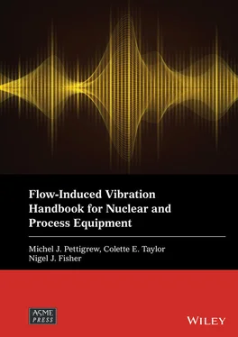 Неизвестный Автор Flow-Induced Vibration Handbook for Nuclear and Process Equipment обложка книги