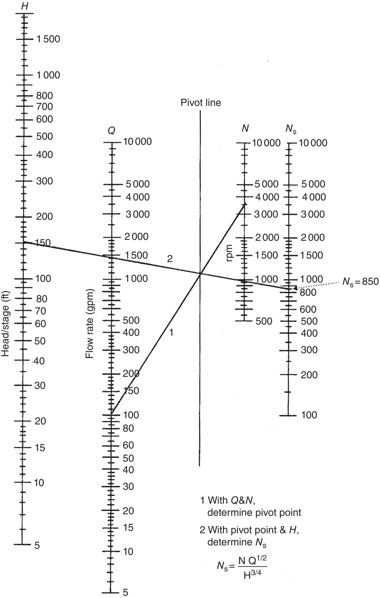 Figure 16 Pump specific speed nomogram allowing quick estimations Shown in - фото 8
