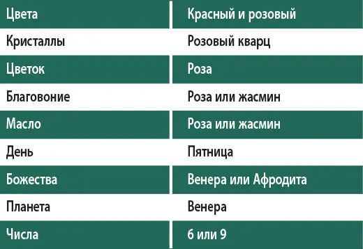 Розовая луна В хеджколдовстве луна обычно олицетворяет женское начало - фото 18