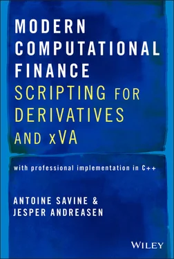 Antoine Savine Modern Computational Finance обложка книги