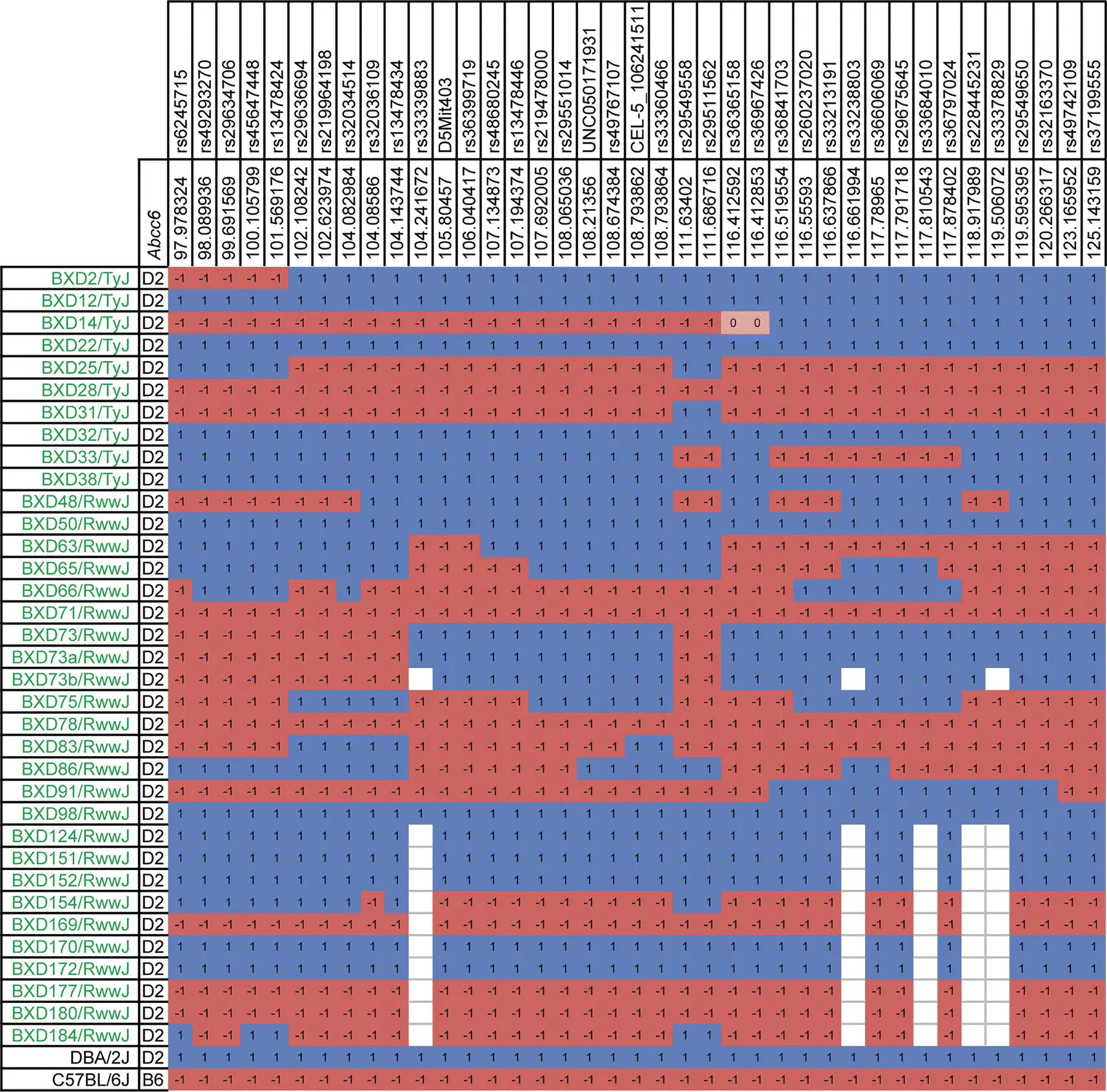 Figure 37 Using recombinant inbred lines to narrow candidate gene intervals - фото 13