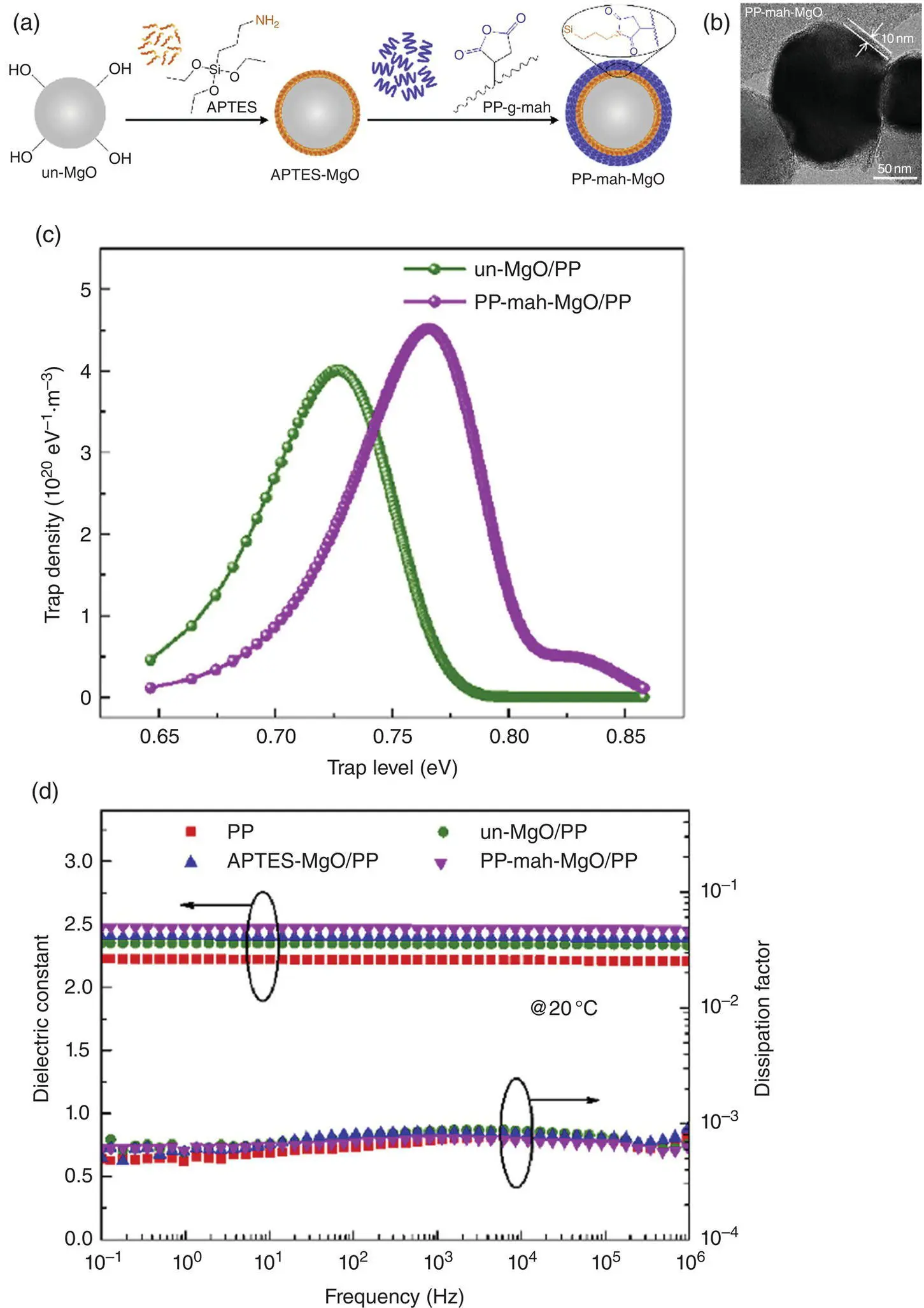 Figure 18 a schematic of the preparation of the coreshell structured - фото 12