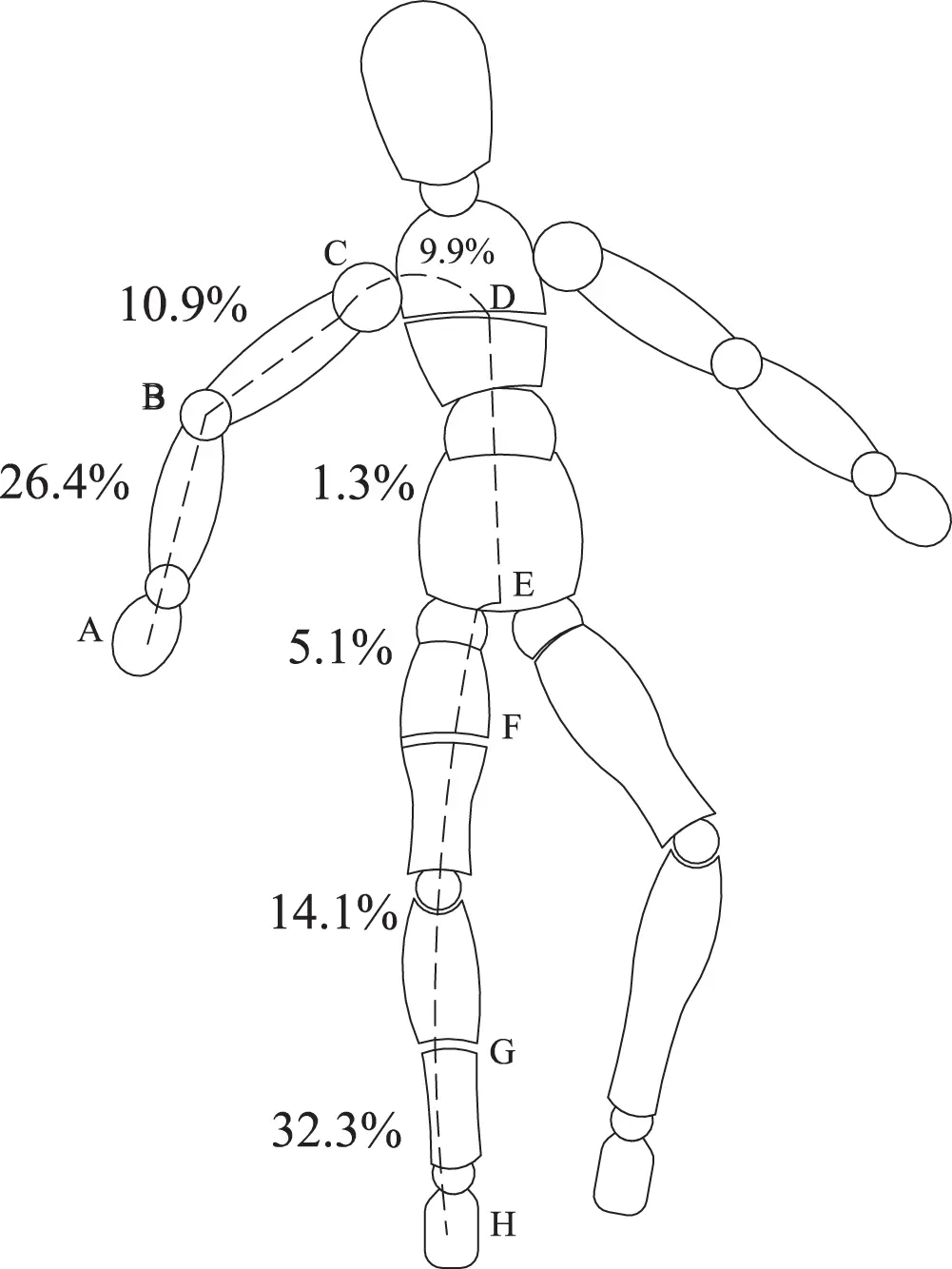 Figure 15 Internal partial impedances of the human body no skin - фото 7