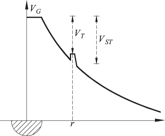 Figure 116 Distribution of the groundpotential with person standing in a - фото 34