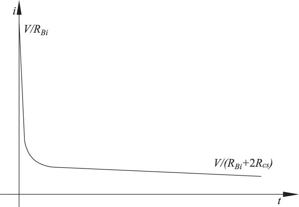 Figure 14 Current response of human body to dc voltage When the dc touch - фото 6