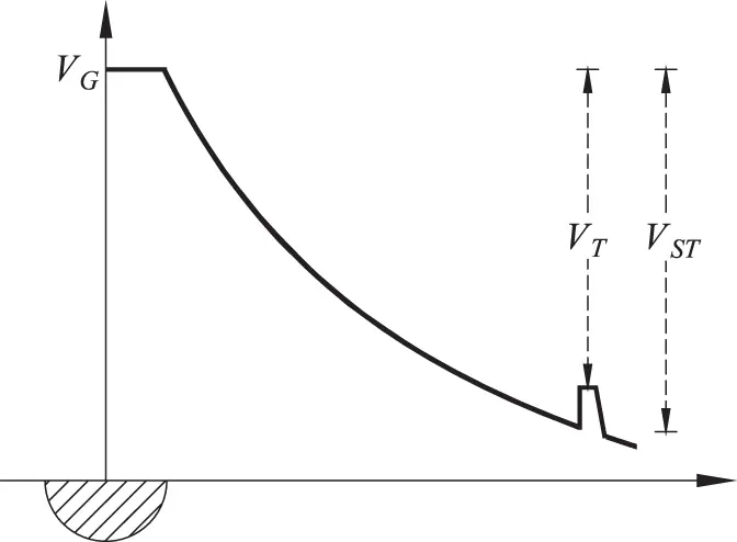 Figure 115 Distribution of the groundpotential with a person standing in a - фото 33