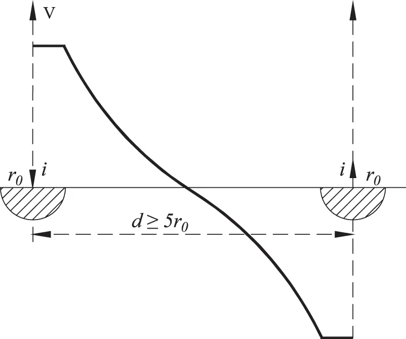 Figure 112 Hemispherical electrodes connected in series The resulting surface - фото 27