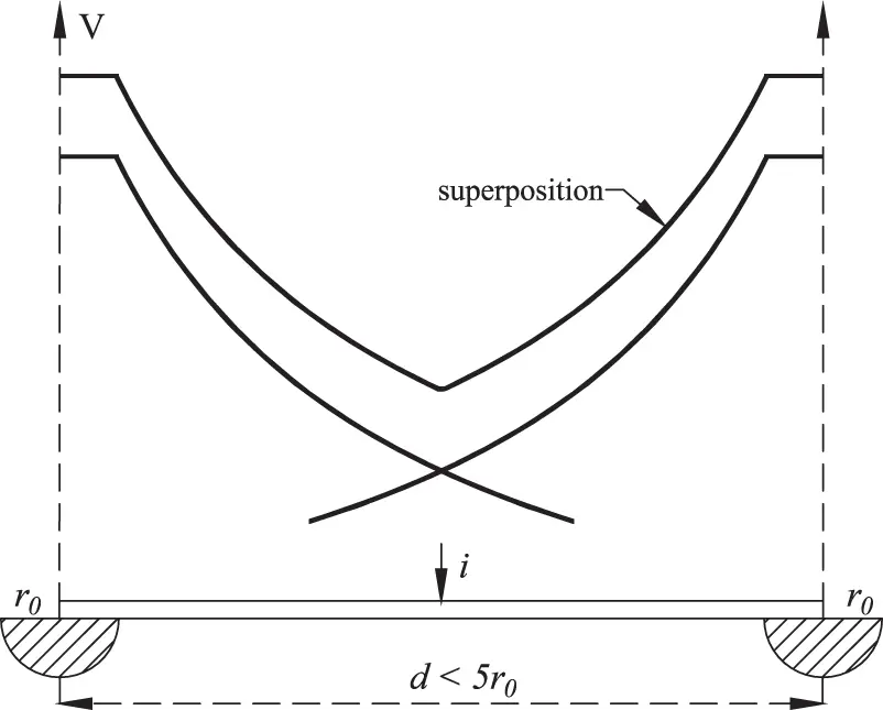 Figure 111 Groundelectrodes in parallel 18 Hemispherical Electrodes in - фото 26