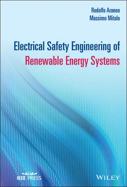 Rodolfo Araneo Electrical Safety Engineering of Renewable Energy Systems обложка книги
