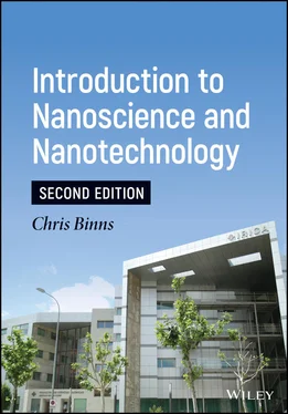 Chris Binns Introduction to Nanoscience and Nanotechnology обложка книги