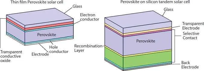 Figure 29 Perovskite PV cell Figure 210 Polymer photovoltaic cell - фото 27