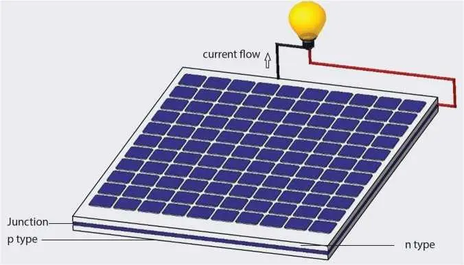 Figure 114 Schematic figure of photovoltaic module Amorphous Silicon One of - фото 18