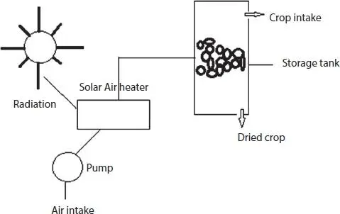 Figure 113 Forced circulation system method Disadvantages Not suited for a - фото 17