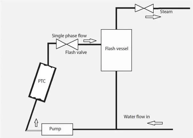 Figure 18 Flash type 1 Figure 19 Direct method 1 In the first - фото 12