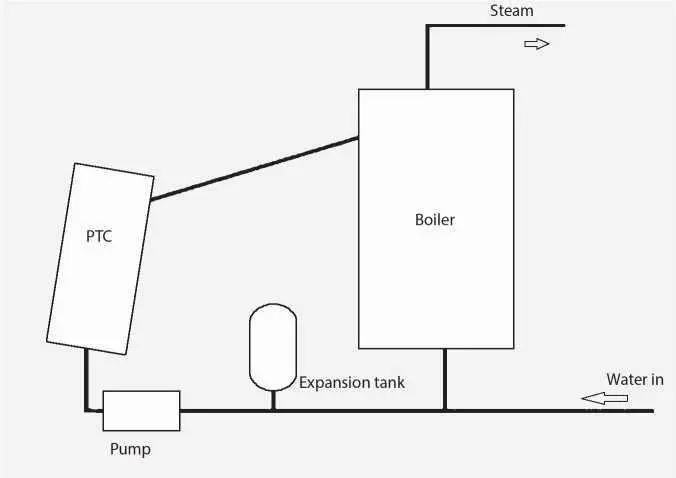 Figure 110 Unfired boiler 1 Longer period of storage Yield good profit - фото 14
