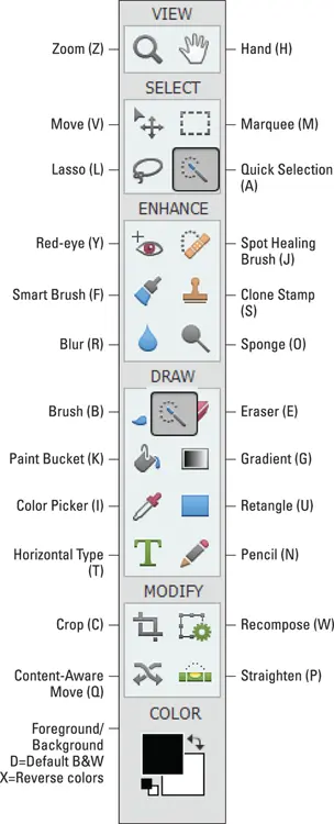 Photo Ted Padova FIGURE 38The Tools panel with keystroke equivalents to - фото 65