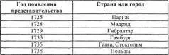 Как видите налицо бурное распространение масонства практически по всей Европе - фото 1