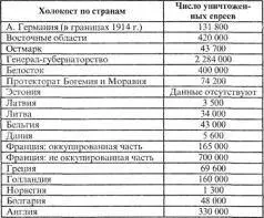 12 Вот немного обработанная в литературном плане выдержка из все той же - фото 10