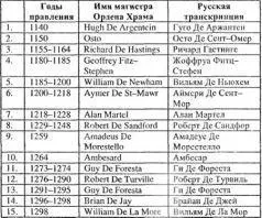 Ирландское представительство Ордена Храма 8 Арагонское представительство - фото 3