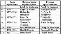 Арагонское представительство Ордена Храма Португальское представительство - фото 5