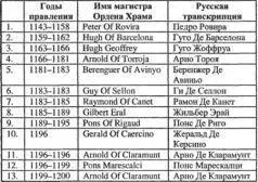 Португальское представительство Ордена Храма По Уставу жизнь монахов была - фото 6