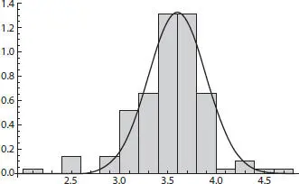 Figure 210Histogram and overlain probability density function for all - фото 95