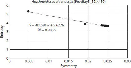 Figure 28Typical entropy vs symmetry plot The example is image - фото 93