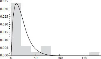Figure 220Valve formation steps for eight taxa as a probability density - фото 105